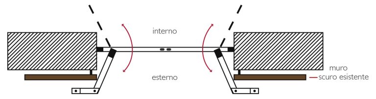 grate di sicurezza in classe 3